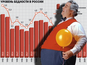 ��� �������� ��� ����� �������� ��������� ��������, ������������ ������� ������������� ��������� ��������� - ��� �����������, ������������, �����������������